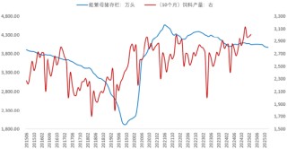 豆粕：2026年需求怎么看