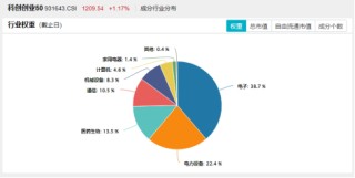 超百亿主力资金狂涌！AI算力大会召开+龙芯中科CPU发布！双创龙头ETF（588330）盘中涨超1.4%站上所有均线