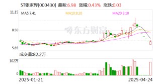 ST张家界：与凯撒旅业签署战略合作框架协议