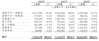 资本逃离三只松鼠，章燎源遇“中年危机”
