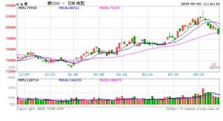 光大期货：4月3日有色金属日报