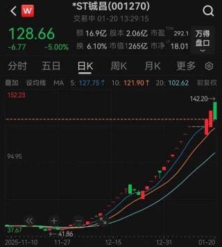 商业航天牛股上演“天地板”