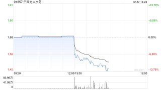 中国光大水务将于5月22日派发末期股息每股0.0422港元
