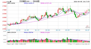中信建投期货：4月8日能化早报