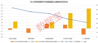 24只科技潜力股出炉：估值盈利或迎双重修复（附全名单）