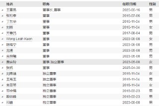 先锋基金高管变更：黄劲松退休离任 董事长兼任督察长职务