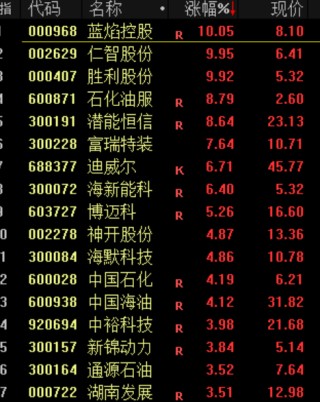 暴涨！泡泡玛特，又火了！