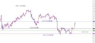 闫瑞祥:美系货币回补缺口后多 非美回补缺口后空