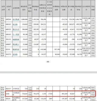 美的集团出售9.02亿元小米集团股票，并彻底清仓！公司回应：持有小米股票近10年，正常的金融资产投资