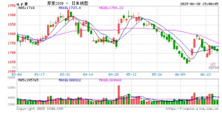 中信期货尿素半年报：供强需弱格局难改 关注阶段性错配机会