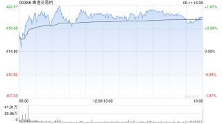 港股航运股上涨，美国调整船舶规则，中美货柜海运费率近一周跳涨94%
