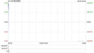 橙天嘉禾附属拟4800万新元出售新加坡一处物业