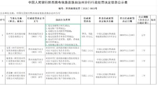 贵州兴仁农商银行被罚125.72万元：违反金融统计相关规定等