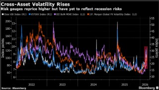 市场自满情绪开始松动 高盛客户转向防范股市重挫