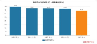 科伦药业2025年业绩全面遇冷：增长失速、主业承压，创新转型何时破局？