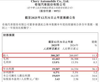 首破3000亿！奇瑞，回应核心原因