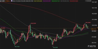 11月28日财经早餐：美联储新主席热门人选主张降息，金价4160附近持稳