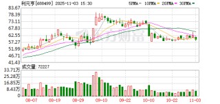 利元亨：累计回购公司股份1413421股
