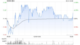 盛业将于6月20日派发末期股息每股0.347元
