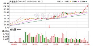 涉嫌信息披露违规 上交所向天普股份下发监管工作函