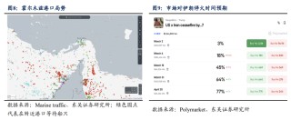 伊朗冲突还有哪些变数？