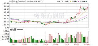 最新公告！多家A股公司2025年业绩预亏