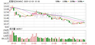 欧菲光：公司股价波动受多重因素影响