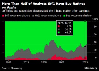 苹果遭两家机构下调评级 最新财报加剧关税和企业增长之忧