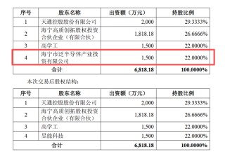 昱能科技拟受让关联企业22%股权