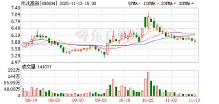 市北高新：全力推进市北高新园区“都市型数字经济示范园区”建设