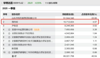 今天，牛散举牌了这只A股！