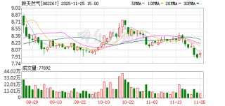 陕天然气：进入第四季度以来，公司输气量保持稳定
