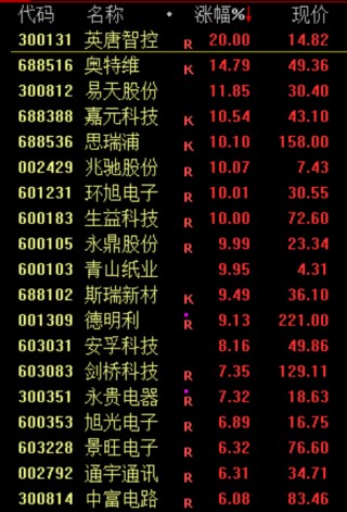 大狂欢！集体涨停！刚刚，央行，利好来了！