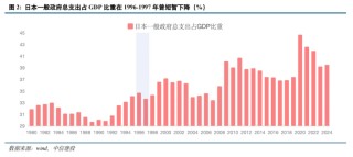 日本是如何做财政对冲的？