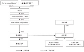 曹操出行，中国第二大网约车平台，递交IPO招股书，拟赴香港上市