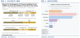 华创证券张瑜：美国各界如何看待美以伊战争？