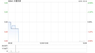 木薯资源发布中期业绩 股东应占溢利1007.2万港元