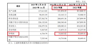 普路通停牌前5日股价大涨30%包含两个涨停 重组公告日6名交易对手突击入股标的公司