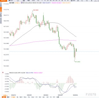 特朗普关税政策引发市场焦虑，美联储表态将依据硬数据应对潜在滞涨风险