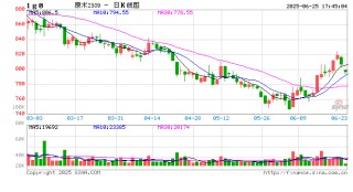 大商所增加原木指定交割仓库、指定车板交割场所