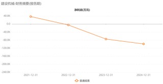 惊呆！48亿市值A股建设机械，预亏超20亿元！