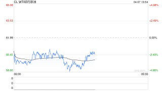 云评论 | 原油：跌！跌！跌！