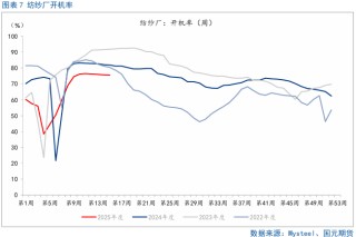 【棉花】关注美国农业部5月供需报告