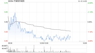 中信证券：维持中国软件国际“买入”评级 抢滩工业互联网平台制高点
