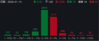 ETF日报：半导体产业链收入与订单有望保持高速增长 关注半导体设备ETF