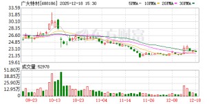 广大特材：徐卫明先生能够正常履行公司董事长兼总经理职责