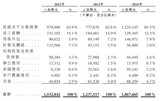资本逃离三只松鼠，章燎源遇“中年危机”