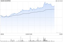 金风科技午后涨超5% 公司首次位列国内海上风电整机制造商榜首
