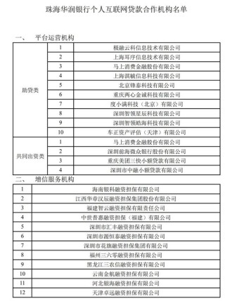中小银行与助贷机构“密集分手”？助贷合作百日剧变：银行白名单从“广撒网”到“急收缩”