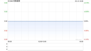 保集健康主要股东立耀及保集国际出售7.09亿股股份
